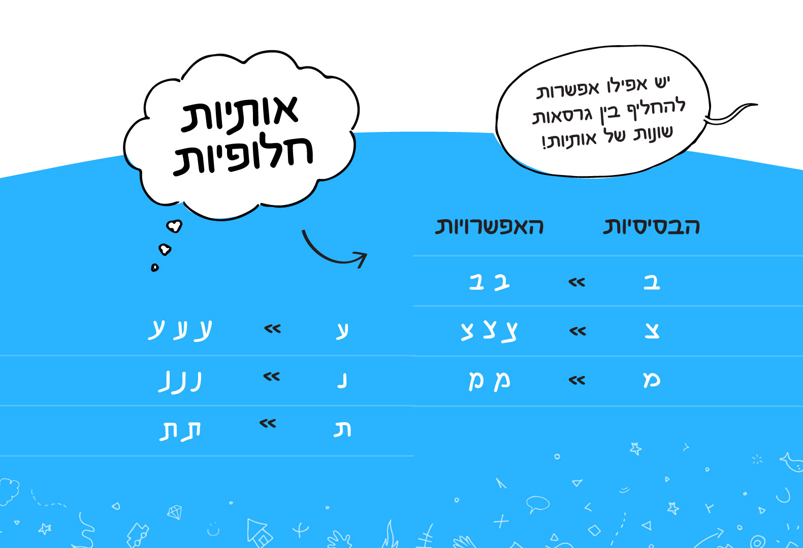 5אתר-קאבר